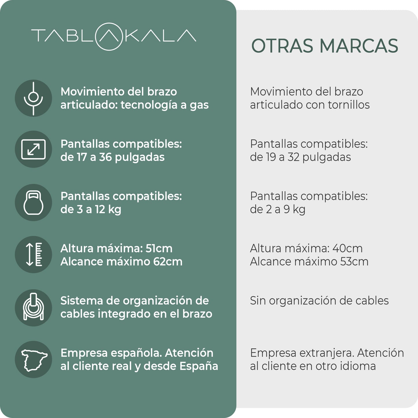 Brazo de Monitor articulado - Tablakala - TB - BRA851 - BL